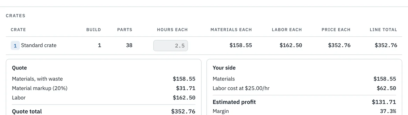 A Cratesmith quote: one standard crate at $352.76, with the quote total on one side and the shop's materials, labor and estimated profit on the other.
